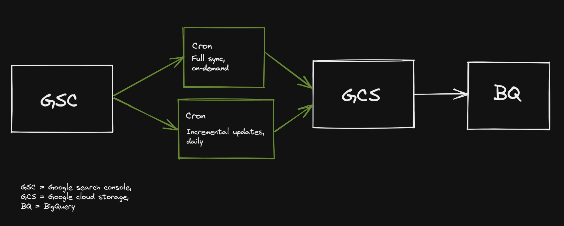 system design overview