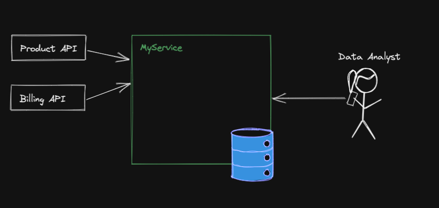 Designing with excalidraw